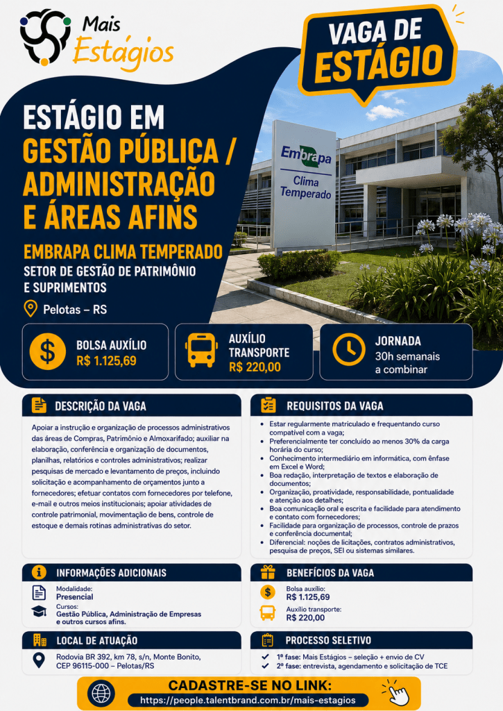 #ParatodosVerem:
A imagem é um cartaz digital de divulgação de vaga de estágio da empresa Mais Estágios para atuação na Embrapa Clima Temperado, em Pelotas/RS. O layout utiliza as cores azul escuro, branco e amarelo. À direita, aparece a fotografia da fachada da Embrapa Clima Temperado, com o prédio ao fundo e uma placa de identificação na área externa. No topo, há os logotipos da Mais Estágios e um destaque com a frase “Vaga de Estágio”. Em letras grandes, o cartaz informa que a oportunidade é destinada a estudantes de Gestão Pública, Administração e áreas afins, para atuar no Setor de Gestão de Patrimônio e Suprimentos.

Logo abaixo, são apresentados os principais benefícios da vaga: bolsa auxílio de R$ 1.125,69, auxílio transporte de R$ 220,00 e jornada de 30 horas semanais, com horário a combinar. O cartaz descreve as atividades do estágio, que incluem apoio a processos administrativos das áreas de compras, patrimônio e almoxarifado, organização e conferência de documentos, elaboração de planilhas e relatórios, pesquisa de preços, contato com fornecedores e apoio às rotinas administrativas do setor.

Também são informados os requisitos para candidatura, como estar regularmente matriculado em curso compatível com a vaga, ter preferencialmente concluído ao menos 30% da carga horária do curso, possuir conhecimentos intermediários de informática, especialmente em Excel e Word, boa redação, organização, responsabilidade, boa comunicação e facilidade para atendimento e organização de processos. Como diferencial, são citados conhecimentos em licitações, contratos administrativos, pesquisa de preços, Sistema Eletrônico de Informações (SEI) ou sistemas similares.

Na parte inferior, o cartaz informa que a modalidade é presencial, destinada a estudantes de Gestão Pública, Administração de Empresas e cursos afins, com local de atuação na Rodovia BR-392, km 78, em Monte Bonito, Pelotas/RS. Também apresenta as etapas do processo seletivo, que incluem seleção e envio de currículo pela Mais Estágios, seguida de entrevista, agendamento e solicitação de termo de compromisso de estágio. Ao final, há um link para cadastro na vaga por meio da plataforma da Mais Estágios.